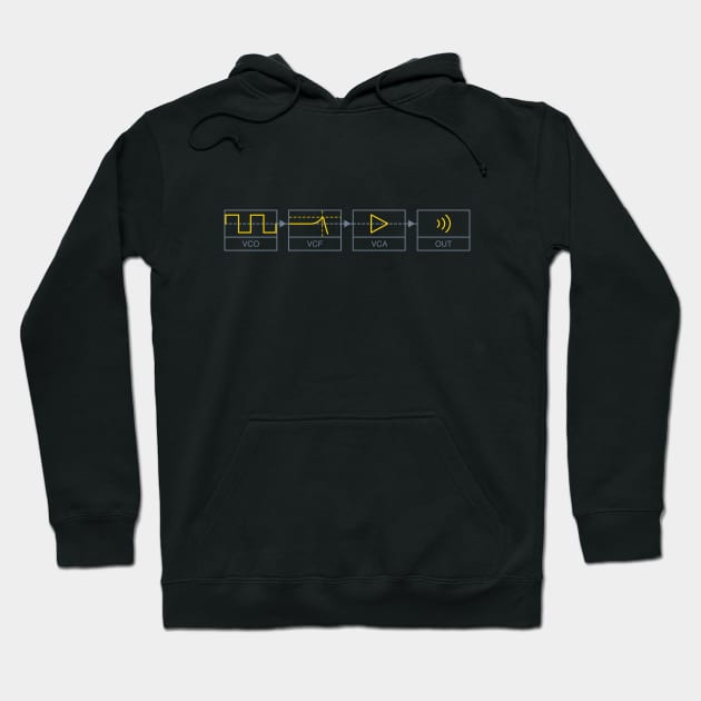 Black hoodie with electronic circuit design, featuring yellow waveform graphics, ideal for casual wear and tech enthusiasts.