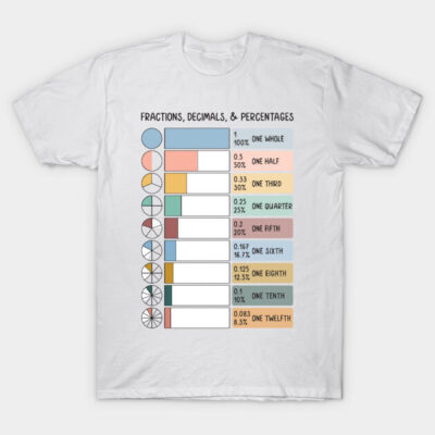 White educational t-shirt displaying colorful fractions, decimals, and percentages chart, ideal for math enthusiasts.