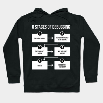 Black hoodie with "6 Stages of Debugging" flowchart design, perfect for programmers, made of cozy cotton blend.