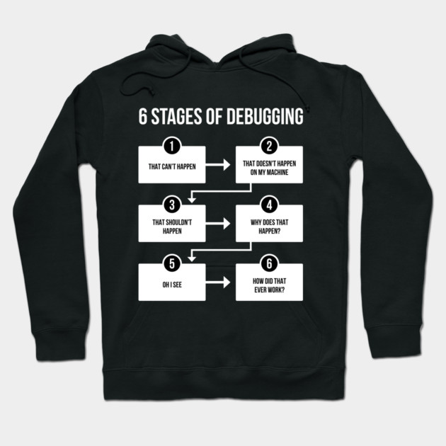 Black hoodie with "6 Stages of Debugging" flowchart design, perfect for programmers, made of cozy cotton blend.
