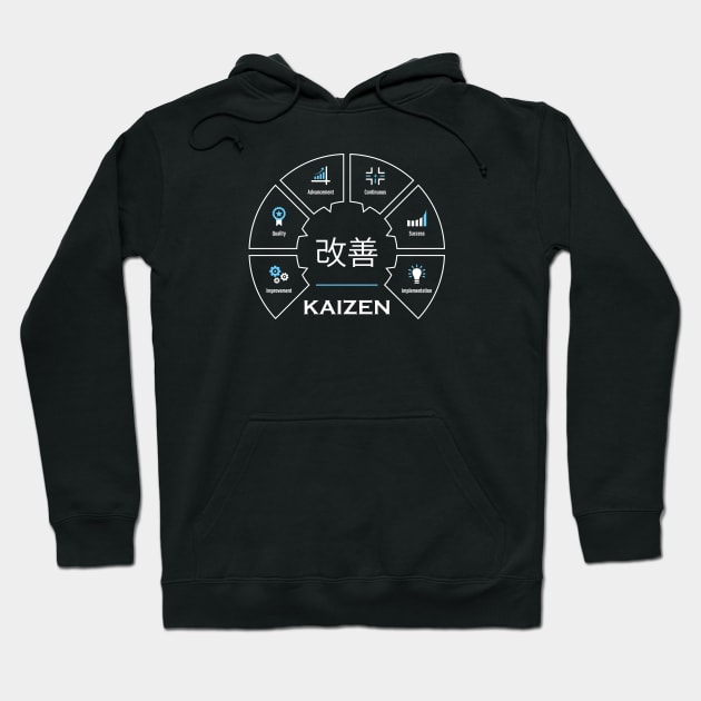 Black Kaizen hoodie with graphic design, featuring motivational elements; comfortable cotton blend, unisex style.
