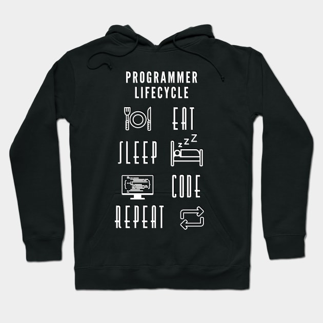 Black hoodie with "Programmer Lifecycle" text and icons for eating, sleeping, coding, and repeating. Casual and cozy.