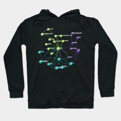 Black hoodie with colorful programming language graph design, ideal for tech enthusiasts, cotton blend material.